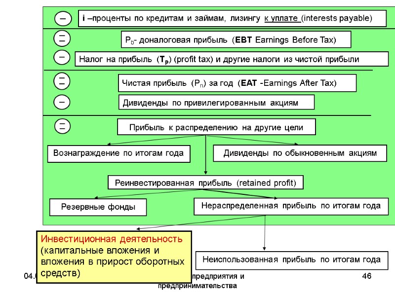 04.02.13 Экономика предприятия и предпринимательства 46 04.02.13 Экономика предприятия и предпринимательства 46